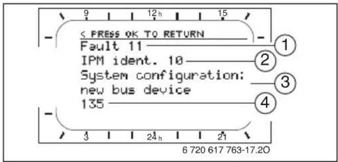 9 12 h 15 - < PRESS OK TO RETURN Fault 11 IPM ident. 10 System configuration: new bus device 135 3 24 h 21 6 720 617 763-17.20