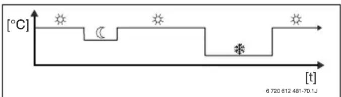 [°C] 6 720 612 481-70.1J