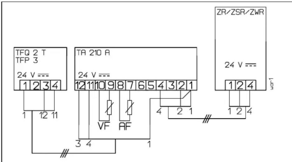 TFQ 2 T TFP 3 24 V === 1 2 3 4 1 12 11 TA 210 A 24 V === 12 11 10 9 8 7 6 5 4 3 2 1 VF AF 3 4 1 4 2 1 ZR/ZSR/ZWR 24 V === 1 2 4 1 2 4 LND