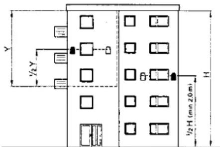 ½Y ½H (min 20 m) H