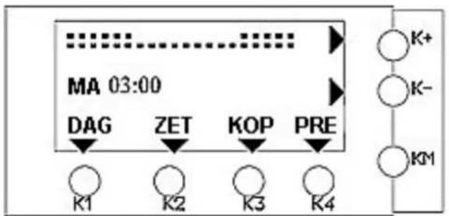 MA 03:00 DAG ZET KOP PRE K1 K2 K3 K4 K+ K- KM