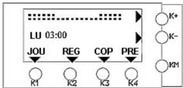 LU 03:00 JOU REG COP PRE K1 K2 K3 K4 K+ K- KM