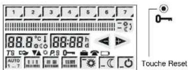 1 2 3 4 5 6 7 88.0 °C I 88:88 h 78° C ▼ ▲ P8 0 AUTO 1 - 7 1 1 2 3 4 5 6 7 Touche Reset