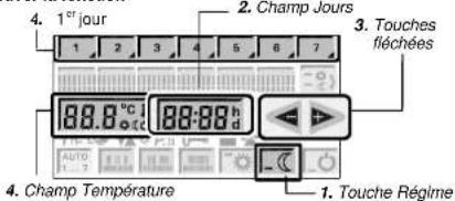 4. 1er jour 2. Champ Jours 3. Touches fléchées 88.0°C 88-88 h 4. Champ Température 1. Touche Régime