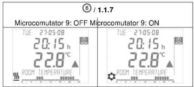 ⑥ / 1.1.7 Microcomutator 9: OFF Microcomutator 9: ON TUE 27-05-08 20:15 h 22.8 °C ROOM TEMPERATURE 0 4 6 12 16 20 24 TUE 27-05-08 20:15 h 22.8 °C ROOM TEMPERATURE 0 4 6 12 16 20 24