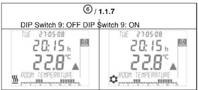 ⑥ / 1.1.7 DIP Switch 9: OFF DIP $witch 9: ON TUE 27-05-08 20:15 h 22.8 °C ROOM TEMPERATURE TUE 27-05-08 20:15 h 22.8 °C ROOM TEMPERATURE