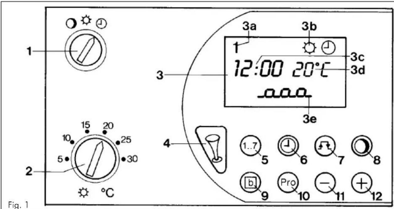1 2 3 3a 3b 1 12:00 20°C 3c 3d aaa 3e 4 5 6 7 8 9 Pro 10 11 12 Fig. 1