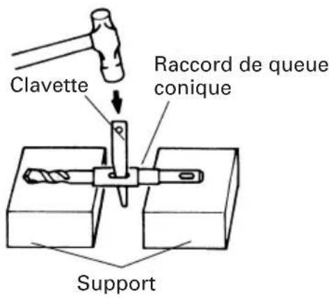 Clavette Raccord de queue conique Support