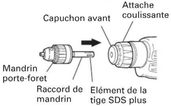 Capuchon avant Attache coulissante Mandrin porte-foret Raccord de mandrin Elément de la tige SDS plus