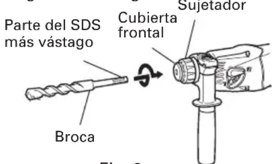 Parte del SDS más vástago Broca Cubierta frontal Sujetador Fig. 2