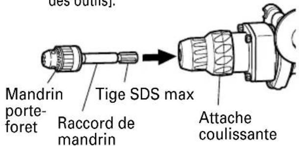 Mandrin porte- foret Raccord de mandrin Tige SDS max Attache coulissante