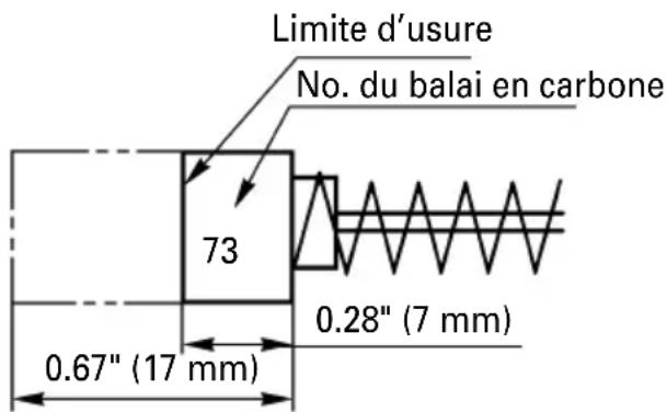Limite d'usure No. du balai en carbone 73 0.28" (7 mm) 0.67" (17 mm)