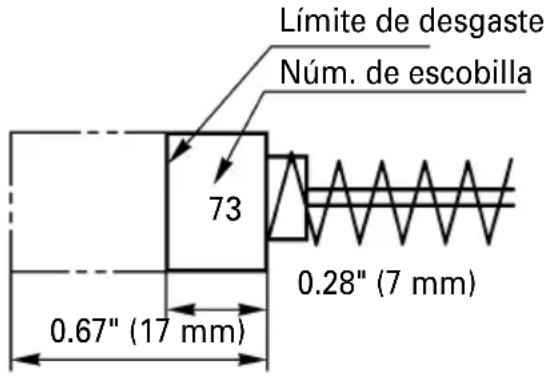 Límite de desgaste Núm. de escobilla 73 0.28" (7 mm) 0.67" (17 mm)