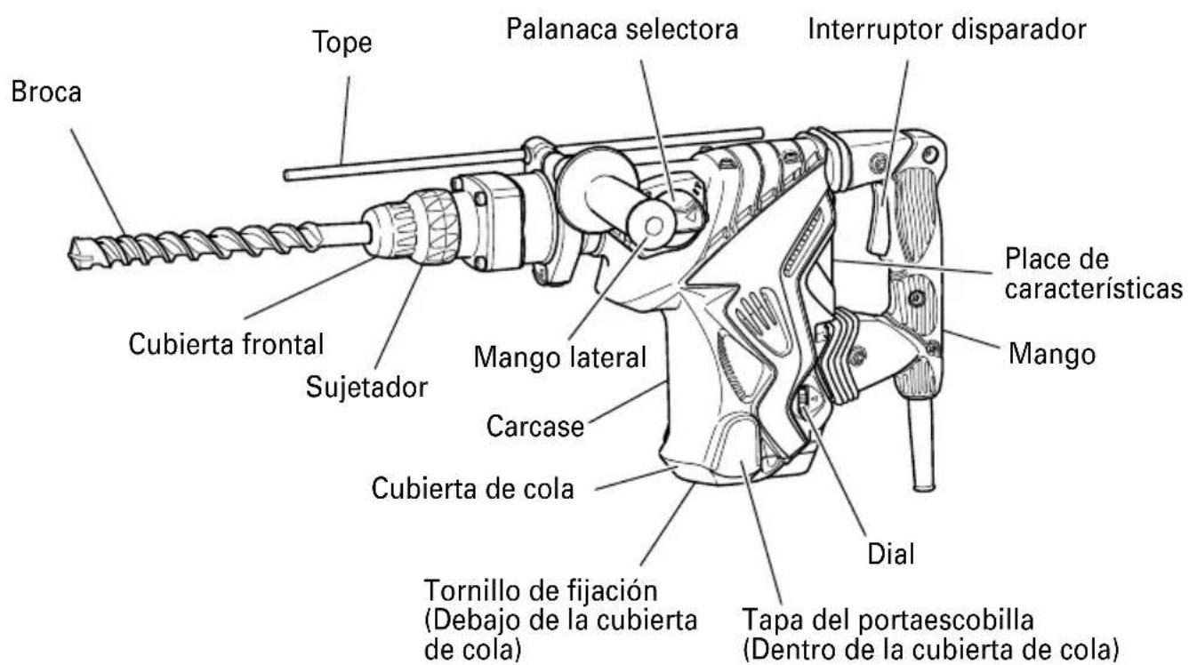 Broca Tope Cubierta frontal Sujetador Mango lateral Carcase Cubierta de cola Tornillo de fijación (Debajo de la cubierta de cola) Palanaca selectora Interruptor disparador Place de características Mango Dial Tapa del portaescobilla (Dentro de la cubierta de cola)