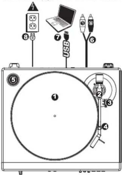 ION LP 2 Flash - FUNCTIES BOVENPANEEL - 1