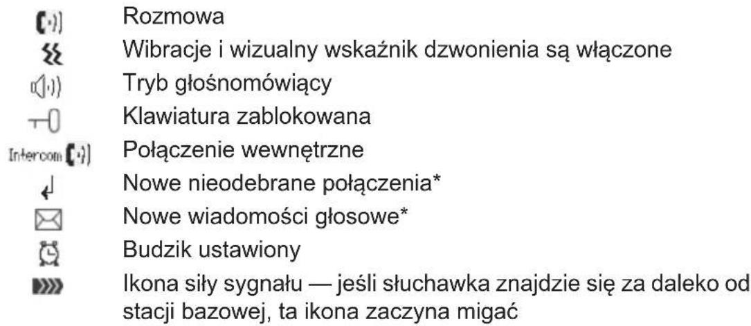 Rozmowa Wibracje i wizualny wskaźnik dzwonienia są włączone Tryb głośnomówiący Klawiatura zablokowana Połączenie wewnętrzne Nowe nieodebrane połączenia* Nowe wiadomości głosowe* Budzik ustawiony Ikona siły sygnału — jeśli słuchawka znajdzie się za daleko od stacji bazowej, ta ikona zaczyna migać