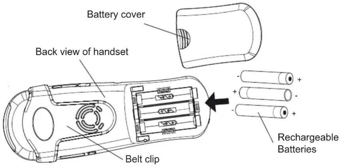 Battery cover Back view of handset Belt clip Rechargeable Batteries