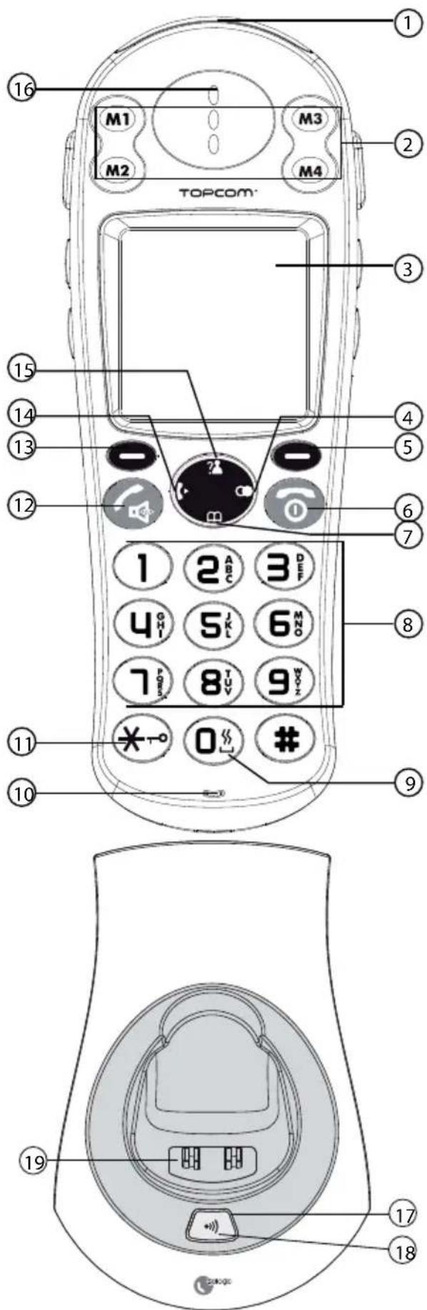 TOPCOM M1 M3 M2 M4 1 2 3 4 5 6 7 8 9 10 11 12 13 14 15 16 17 18