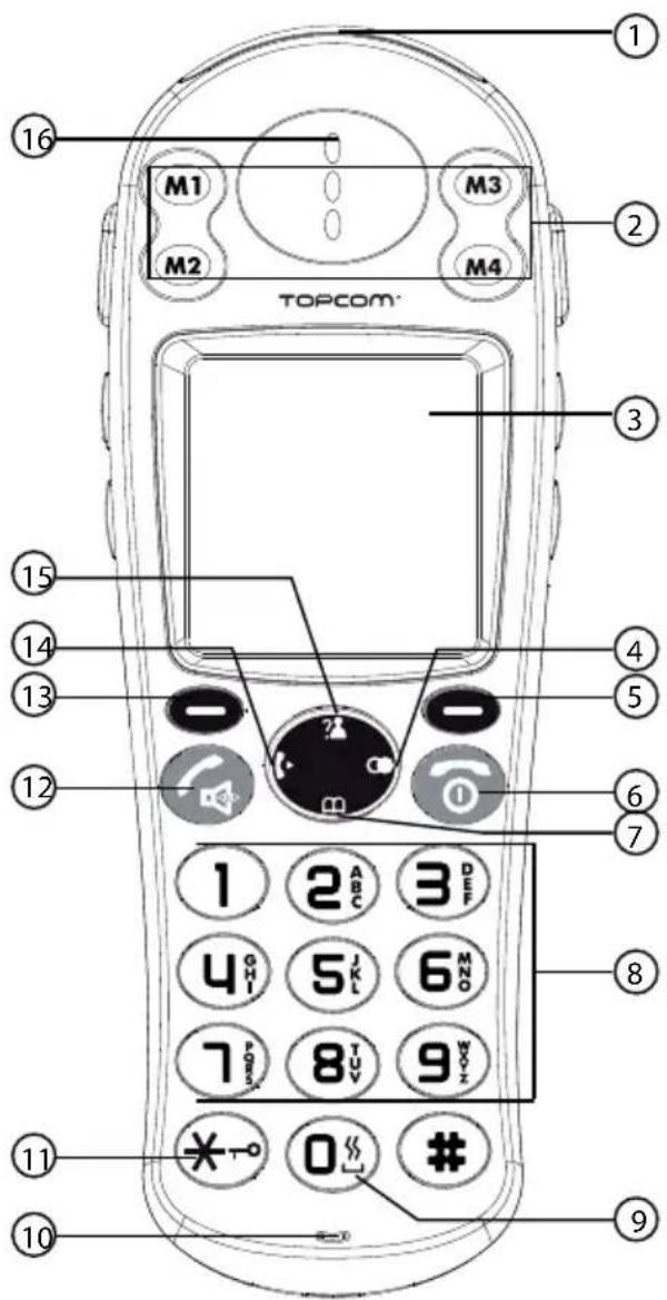 TOPCOM M1 M3 M2 M4 ① ② ③ ④ ⑤ ⑥ ⑦ ⑧ ⑨ ⑩ ⑪ ⑫ ⑬ ⑭ ⑮ ⑯ ⑰ ⑱ ⑲ ⑳ ⑴ ⑵ ⑶ ⑷ ⑧ ⑨ 0 # 1 2 ABC 3 DEF 4 CHI 5 JL 6 MNO 7 FORT 8 TUV 9 WOX * - - - - - - - - - - - - - - - - - - - - - - - - - - - - - - - - - - - - - - - - - - - - - - - - - - - - - - - - - - - - - - - - - - - - - - - - - - - - - - - - - - - - - - -…