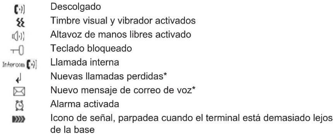 Descolgado Timbre visual y vibrador activados Altavoz de manos libres activado Teclado bloqueado Llamada interna Nuevas llamadas perdidas* Nuevo mensaje de correo de voz* Alarma activada Icono de señal, parpadea cuando el terminal está demasiado lejos de la base