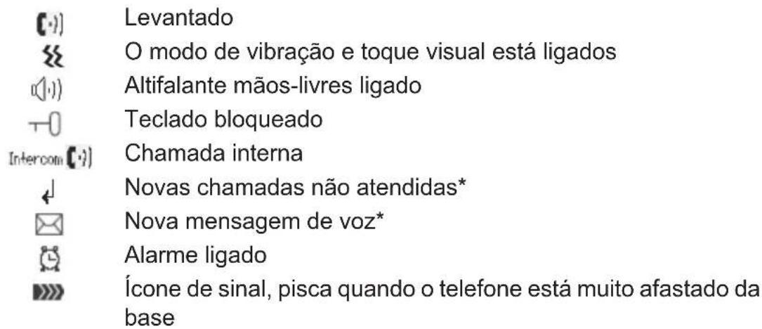Levantado O modo de vibração e toque visual está ligados Altifalante mãos-livres ligado Teclado bloqueado Chamada interna Novas chamadas não atendidas* Nova mensagem de voz* Alarme ligado Ícone de sinal, pisca quando o telefone está muito afastado da base