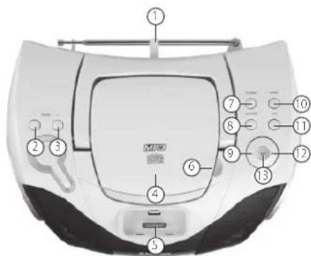 Labeled diagram of a car dashboard with numbered components for identification