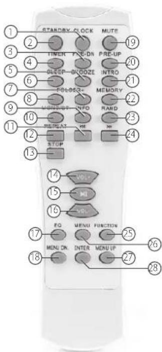 STANDY- CLOCK MUTE 19 2 3 4 5 6 7 8 9 10 11 12 13 14 15 16 17 18 F0 MENU FUNCTION 20 21 22 23 24 25 26 27 28