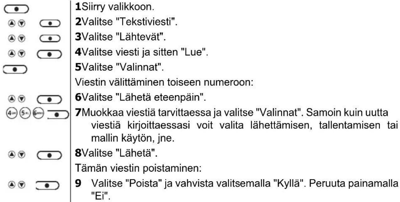 1Siirry valikkoon. 2Valitse "Tekstiviesti". 3Valitse "Lähtevät". 4Valitse viesti ja sitten "Lue". 5Valitse "Valinnat". Viestin välittäminen toiseen numeroon: 6Valitse "Lähetä eteenpäin". 7Muokkaa viestiä tarvittaessa ja valitse "Valinnat". Samoin kuin uutta viestiä kirjoittaessasi voit valita lähettämisen, tallentamisen tai mallin käytön, jne. 8Valitse "Lähetä". Tämän viestin poistaminen: 9 Valitse "Poista" ja vahvista valitsemalla "Kyllä". Peruuta painamalla "Ei".