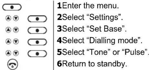 1Enter the menu. 2Select "Settings". 3Select "Set Base". 4Select "Dialling mode". 5Select "Tone" or "Pulse". 6Return to standby.