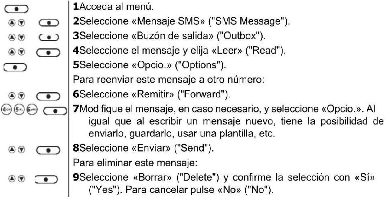1Acceda al menú. 2Seleccione «Mensaje SMS» ("SMS Message"). 3Seleccione «Buzón de salida» ("Outbox"). 4Seleccione el mensaje y elija «Leer» ("Read"). 5Seleccione «Opcio.» ("Options"). Para reenviar este mensaje a otro número: 6Seleccione «Remitir» ("Forward"). 7Modifique el mensaje, en caso necesario, y seleccione «Opcio.». Al igual que al escribir un mensaje nuevo, tiene la posibilidad de enviarlo, guardarlo, usar una plantilla, etc. 8Seleccione «Enviar» ("Send"). Para eliminar este mensaje: 9Seleccione «Borrar» ("Delete") y confirme la selección con «Sí» ("Yes"). Para cancelar pulse «No» ("No"). ▲▼▼▼▼▼▼▼▼▼▼▼▼▼▼▼▼▼▼▼▼▼▼▼▼▼▼▼▼▼▼▼▼▼▼▼▼▼▼▼▼▼▼▼▼▼▼▼▼▼▼▼▼▼▼▼▼▼▼▼▼▼▼▼▼▼▼▼▼▼▼▼▼▼▼▼▼▼▼▼▼▼▼▼▼▼▼▼▼▼▼▼▼▼▼▼▼▼▼▼▼▲▼▼▼▼▼▼▼▼▼▼▼▼▼▼▼▼▼▼▼▼▼▼▼▼▼▼▼▼▼▼▼▼▼▼▼▼▼▼▼▼▼▼▼▼▼▼▼▼▲▼▼▼▼▼▼▼▼▼▼▼▼▼▼▼▼▼▼▼▼▼▼▲▼▼▼●