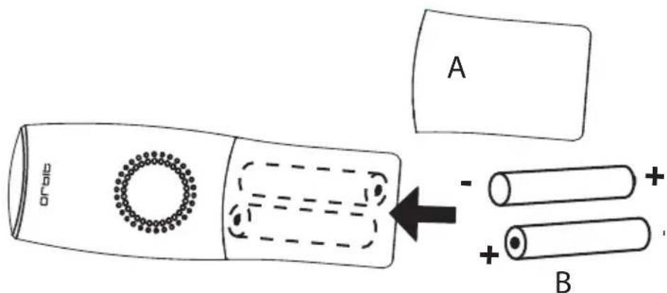 A B