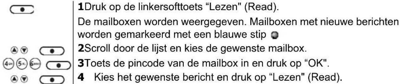 1Druk op de linkersofttoets "Lezen" (Read). De mailboxen worden weergegeven. Mailboxen met nieuwe berichten worden gemarkeerd met een blauwe stip 2Scroll door de lijst en kies de gewenste mailbox. 3Toets de pincode van de mailbox in en druk op "OK". 4 Kies het gewenste bericht en druk op "Lezen" (Read).