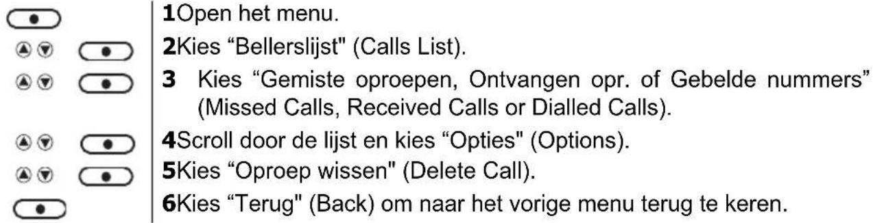 1Open het menu. 2Kies "Bellerslijst" (Calls List). 3 Kies "Gemiste oproepen, Ontvangen opr. of Gebelde nummers" (Missed Calls, Received Calls or Dialled Calls). 4Scroll door de lijst en kies "Opties" (Options). 5Kies "Oproep wissen" (Delete Call). 6Kies "Terug" (Back) om naar het vorige menu terug te keren.