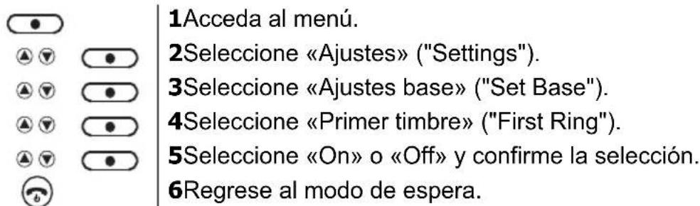 1Acceda al menú. 2Seleccione «Ajustes» ("Settings"). 3Seleccione «Ajustes base» ("Set Base"). 4Seleccione «Primer timbre» ("First Ring"). 5Seleccione «On» o «Off» y confirme la selección. 6Regrese al modo de espera.