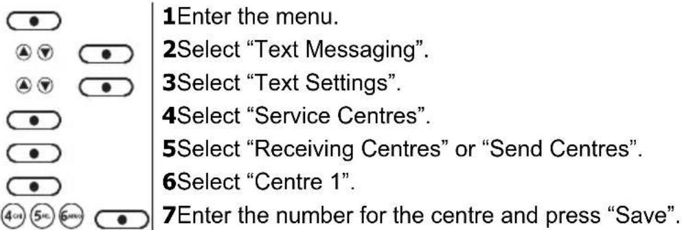 1Enter the menu. 2Select "Text Messaging". 3Select "Text Settings". 4Select "Service Centres". 5Select "Receiving Centres" or "Send Centres". 6Select "Centre 1". 7Enter the number for the centre and press "Save".