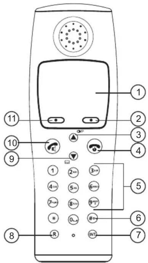 1 2 3 4 5 6 7 8 9 10 11 R INT #ON 6 7 0 9 8T(N) 6VNO 5 3DTP 5N 6VNO 5T(N) 5N 4N 5N 4N 3DTP 2N 1N 0N INT