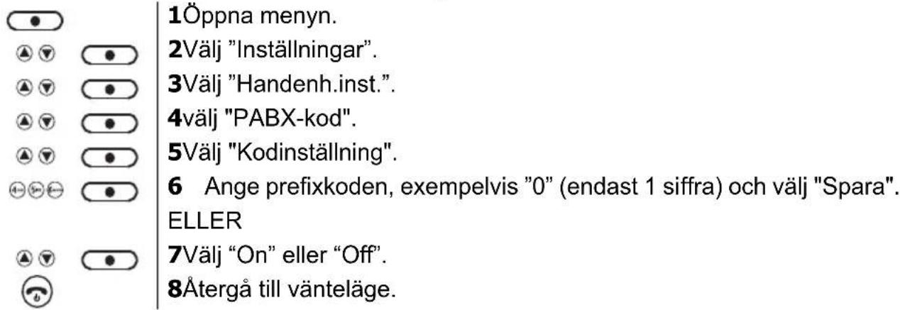 1Öppna menyn. 2Välj "Inställningar". 3Välj "Handenh.inst". 4välj "PABX-kod". 5Välj "Kodinställning". 6 Ange prefixkoden, exempelvis "0" (endast 1 siffra) och välj "Spara". ELLER 7Välj "On" eller "Off". 8Återgå till vänteläge.
