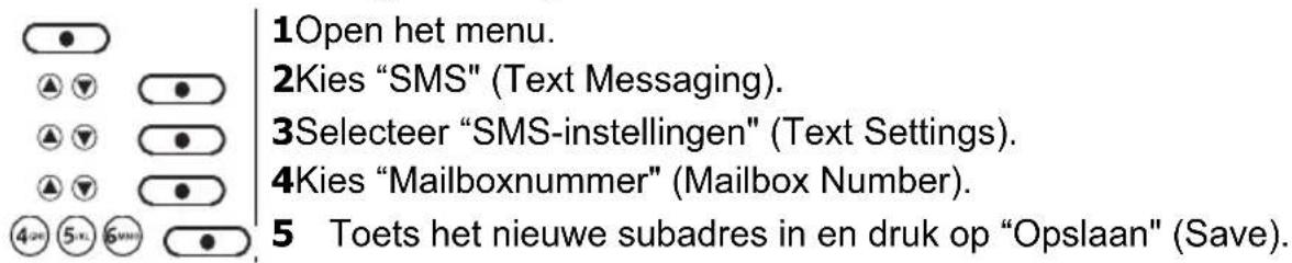 1Open het menu. 2Kies "SMS" (Text Messaging). 3Selecteer "SMS-instellingen" (Text Settings). 4Kies "Mailboxnummer" (Mailbox Number). 5 Toets het nieuwe subadres in en druk op "Opslaan" (Save).