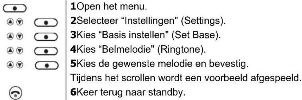 1Open het menu. 2Selecteer "Instellingen" (Settings). 3Kies "Basis instellen" (Set Base). 4Kies "Belmelodie" (Ringtone). 5Kies de gewenste melodie en bevestig. Tijdens het scrollen wordt een voorbeeld afgespeeld. 6Keer terug naar standby.