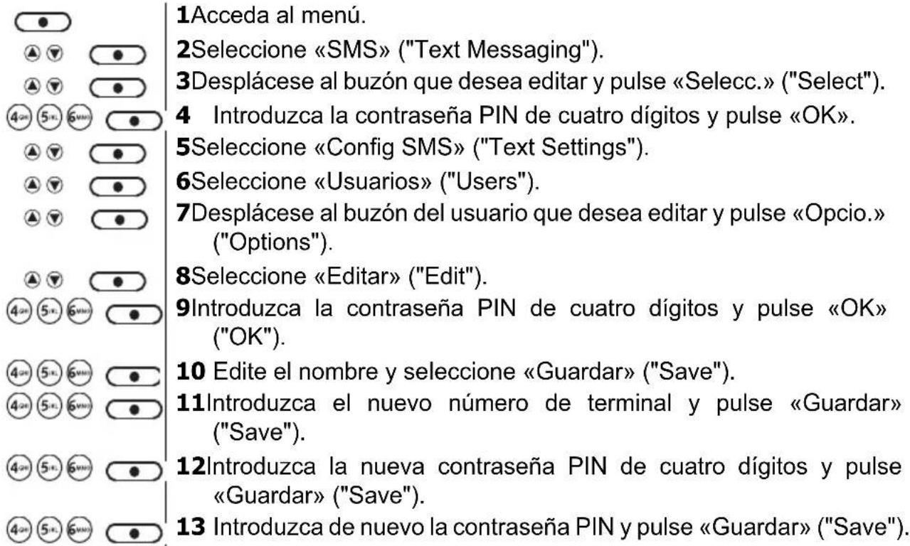 Acceda al menú. Seleccione «SMS» ("Text Messaging"). Desplácese al buzón que desea editar y pulse «Selecc.» ("Select"). Introduzca la contraseña PIN de cuatro dígitos y pulse «OK». Seleccione «Config SMS» ("Text Settings"). Seleccione «Usuarios» ("Users"). Desplácese al buzón del usuario que desea editar y pulse «Opcio.» ("Options"). Seleccione «Editar» ("Edit"). Introduzca la contraseña PIN de cuatro dígitos y pulse «OK» ("OK"). Edite el nombre y seleccione «Guardar» ("Save"). Introduzca el nuevo número de terminal y pulse «Guardar» ("Save"). Introduzca la nueva contraseña PIN de cuatro dígitos y pulse «Guardar» ("Save"). Introduzca de nuevo la contraseña PIN y pulse «Guardar» ("Save").