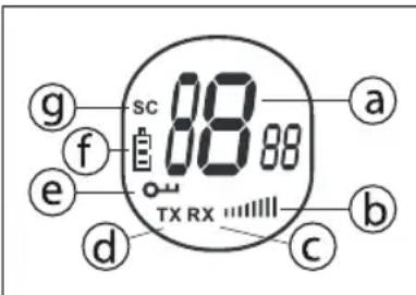 g sc 18:00 f TX RX e d a b c