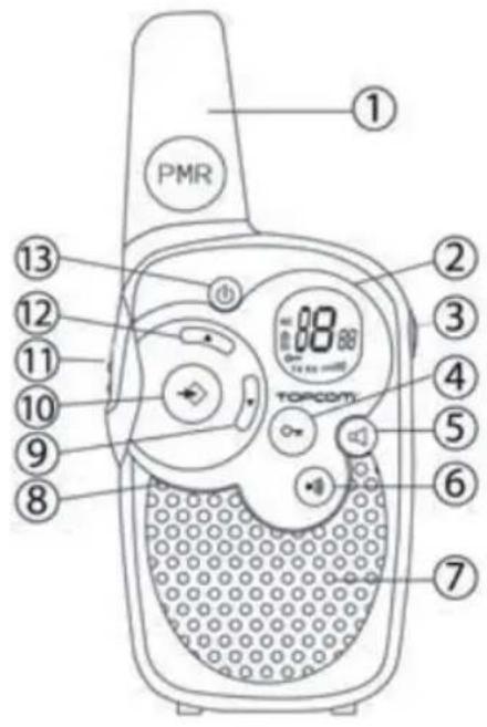 ① PMR ② ③ ④ TOPCOM ⑤ ⑥ ⑦ ⑧ ⑨ ⑩ ⑪ ⑫ ⑬ ⑭ ⑮ ⑯ ⑰ ⑱ ⑲ ⑳ ⑴