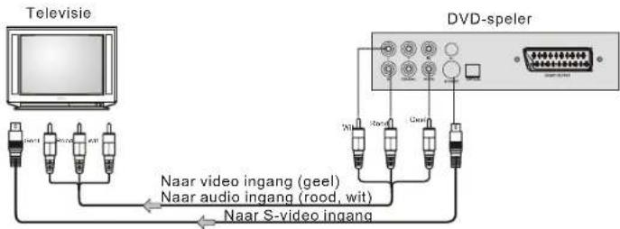 SALORA DVD360M - Aansluiting aan TV met audio/video kabel - 1