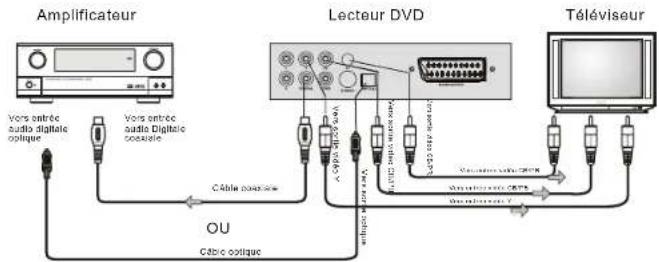 SALORA DVD360M - ATTENTION POUR LA TELECOMMANDE - 5