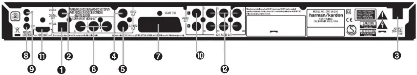 NAMOUNT-SHOCK HAZARD DO NOT OPEN WAL PULSE OF CHIC ELECTRONE CHIC PLOWER COMPONENT VIDEO OUT VIDEO OUT SCARB (TV) AUDIO OUT SCL (V) AUXO OUT 10 20 30 40 50 60 70 80 90 MODEL NO. DVD 24/2300 harman/kardon NORTHEDGE CALIFORNIA VILLION USA CAUTION ATTENTION ACCELERATION 12 ② ① ③ ④ ⑤ ⑥ ⑦ ⑧ ⑨ ⑩