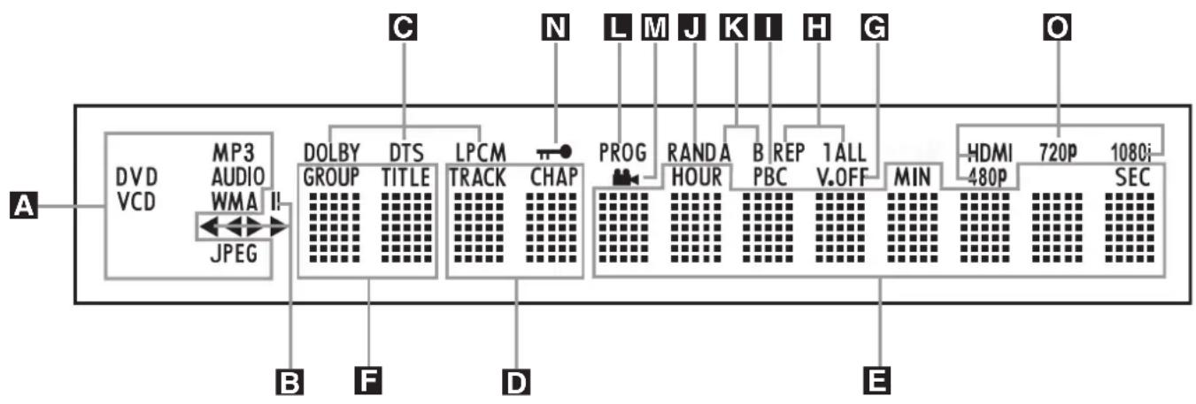 HARMAN KARDON DVD 28 - Packing List - 2