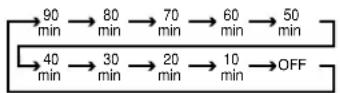 HARMAN KARDON DVD 28 - Using the Sleep Timer - 1
