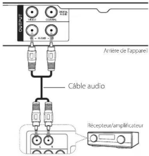 OUTPUT VIDEO COMPAL - Audio - Câble audio Récepteur/amplificateur Arrière de l'appareil