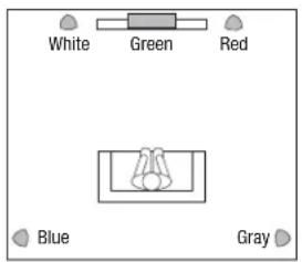 White Green Red Blue Gray