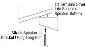 Fit Terminal Cover Into Recess on Speaker Bottom Attach Speaker to Bracket Using Long Bolt